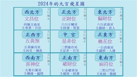 今年安神位方向|2025年九宮飛星圖及風水方位吉兇與化解